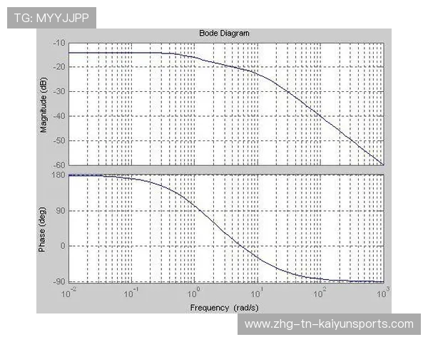 200蝶划频与划幅配合解析，划幅和划频